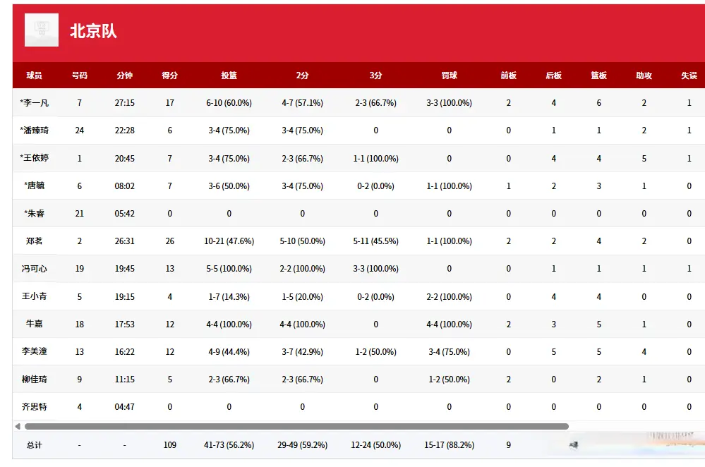 助攻, 不过, KffiM