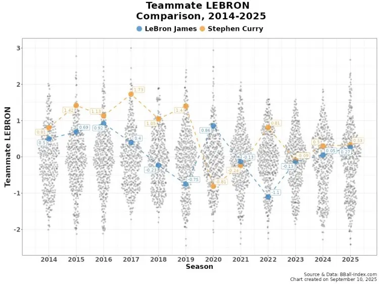 超詹姆斯, imedi 超詹姆斯, imedi